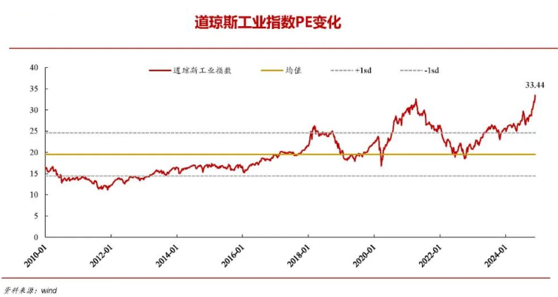 百利好环球官网：特朗普新政美股气势盛